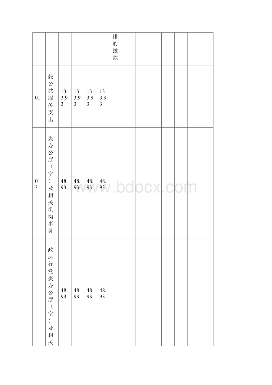 财政拨款收支预算总表Word格式文档下载.docx_第3页