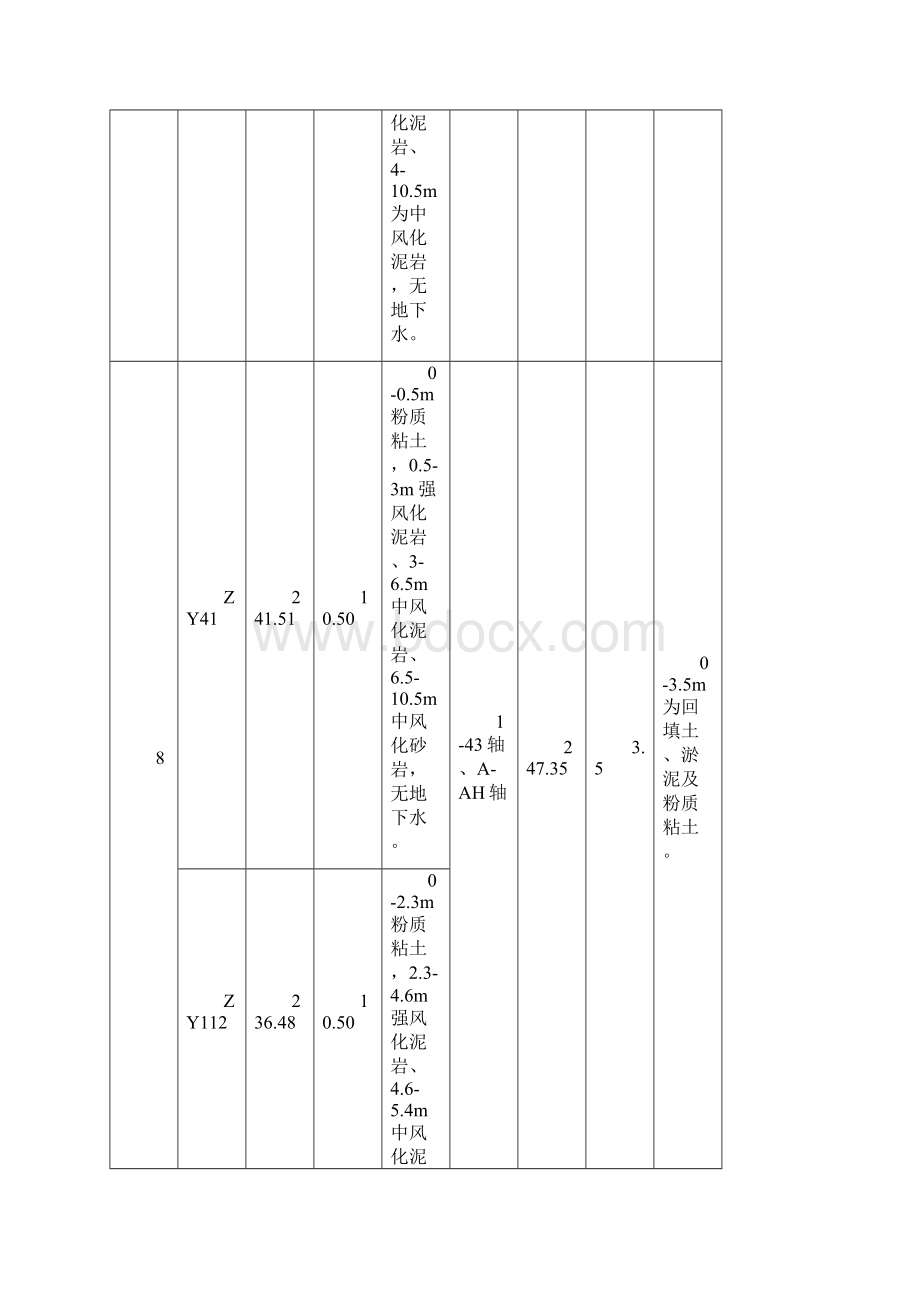 旋挖钻孔灌桩软土地基础处理专项施工方案终稿.docx_第3页