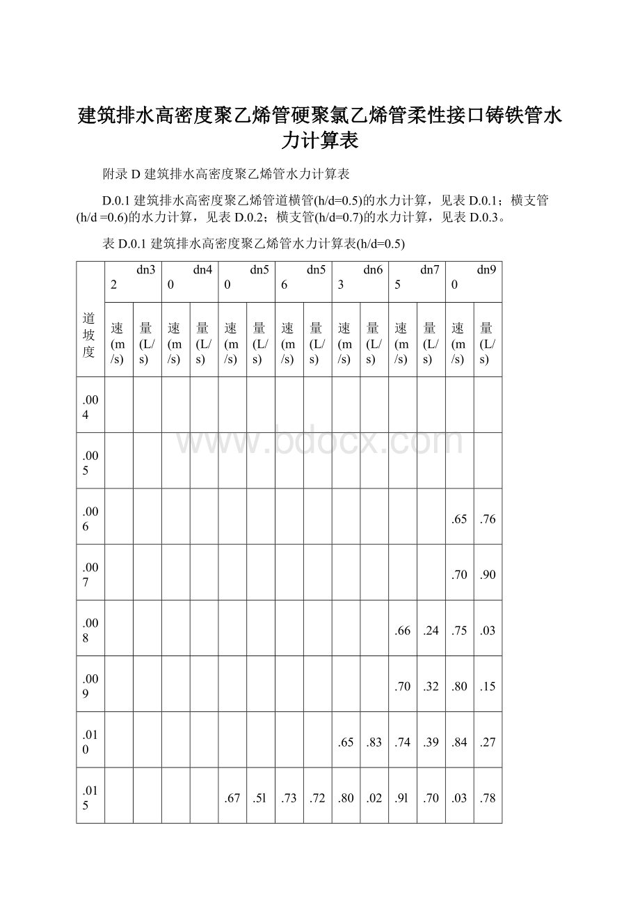 建筑排水高密度聚乙烯管硬聚氯乙烯管柔性接口铸铁管水力计算表.docx