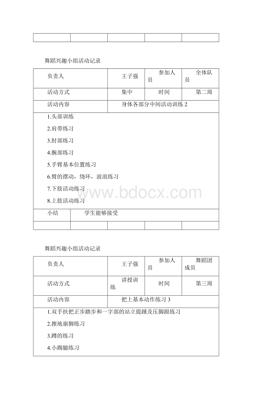 学年度第二学期舞蹈课外活动记录.docx_第2页