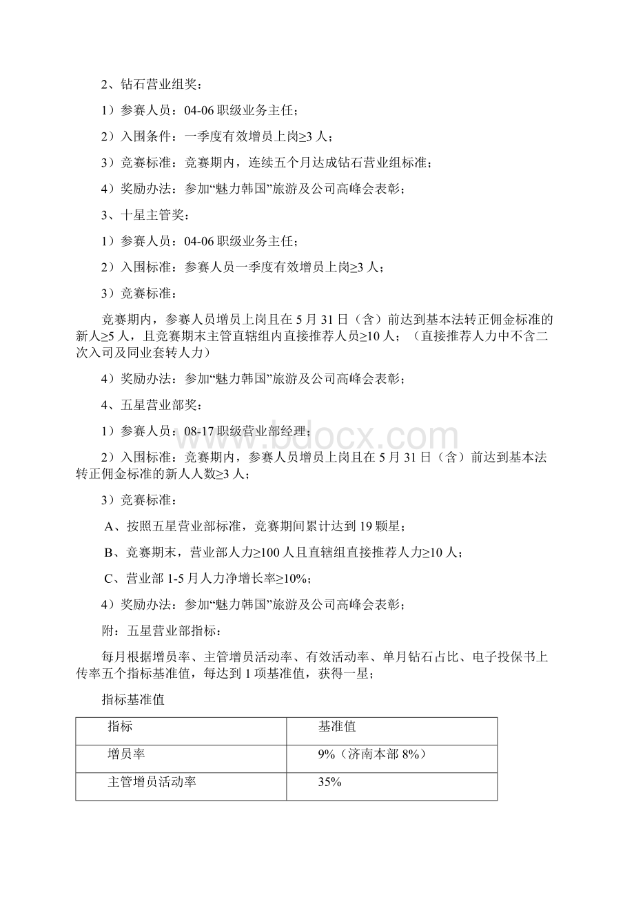 整理年中长期营销激励方案.docx_第2页