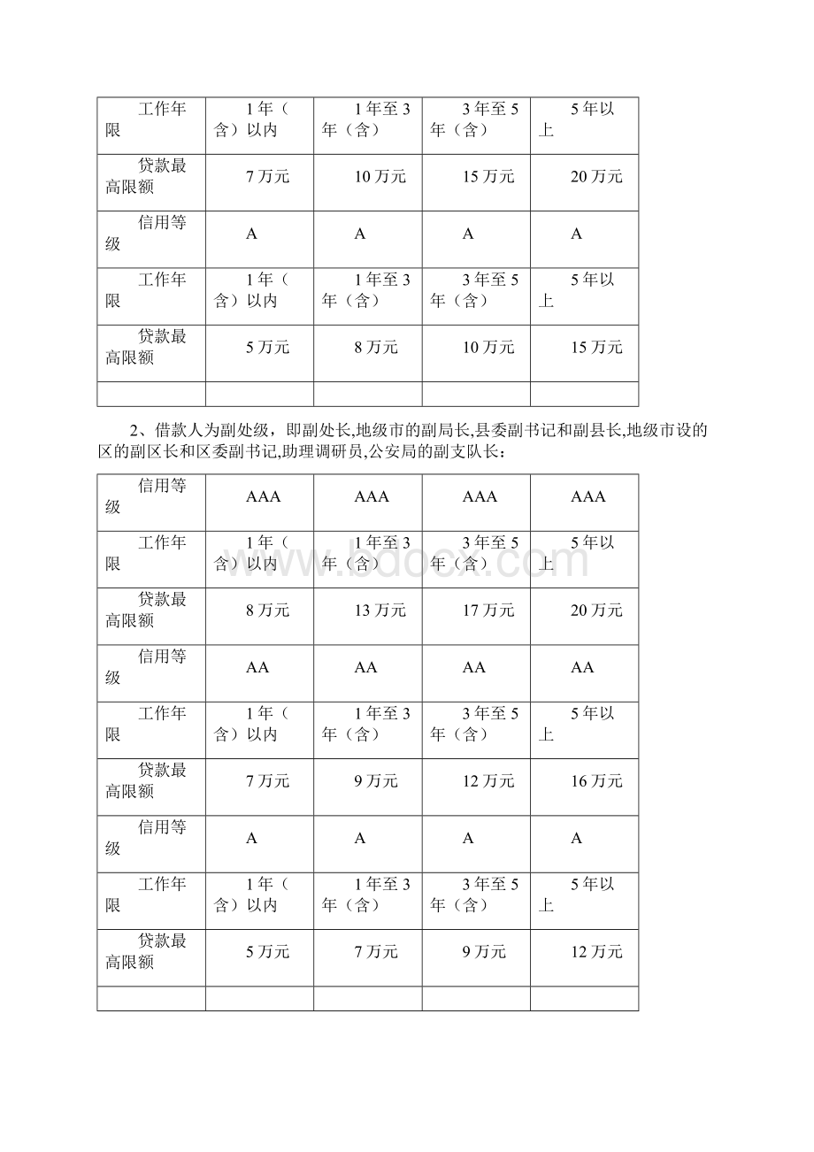 信用社公职人员贷款管理办法Word文档格式.docx_第3页