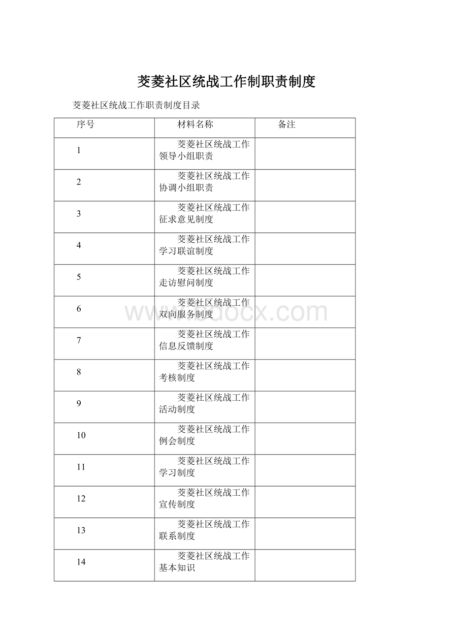 茭菱社区统战工作制职责制度.docx_第1页