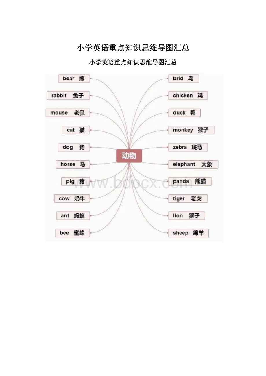 小学英语重点知识思维导图汇总.docx_第1页