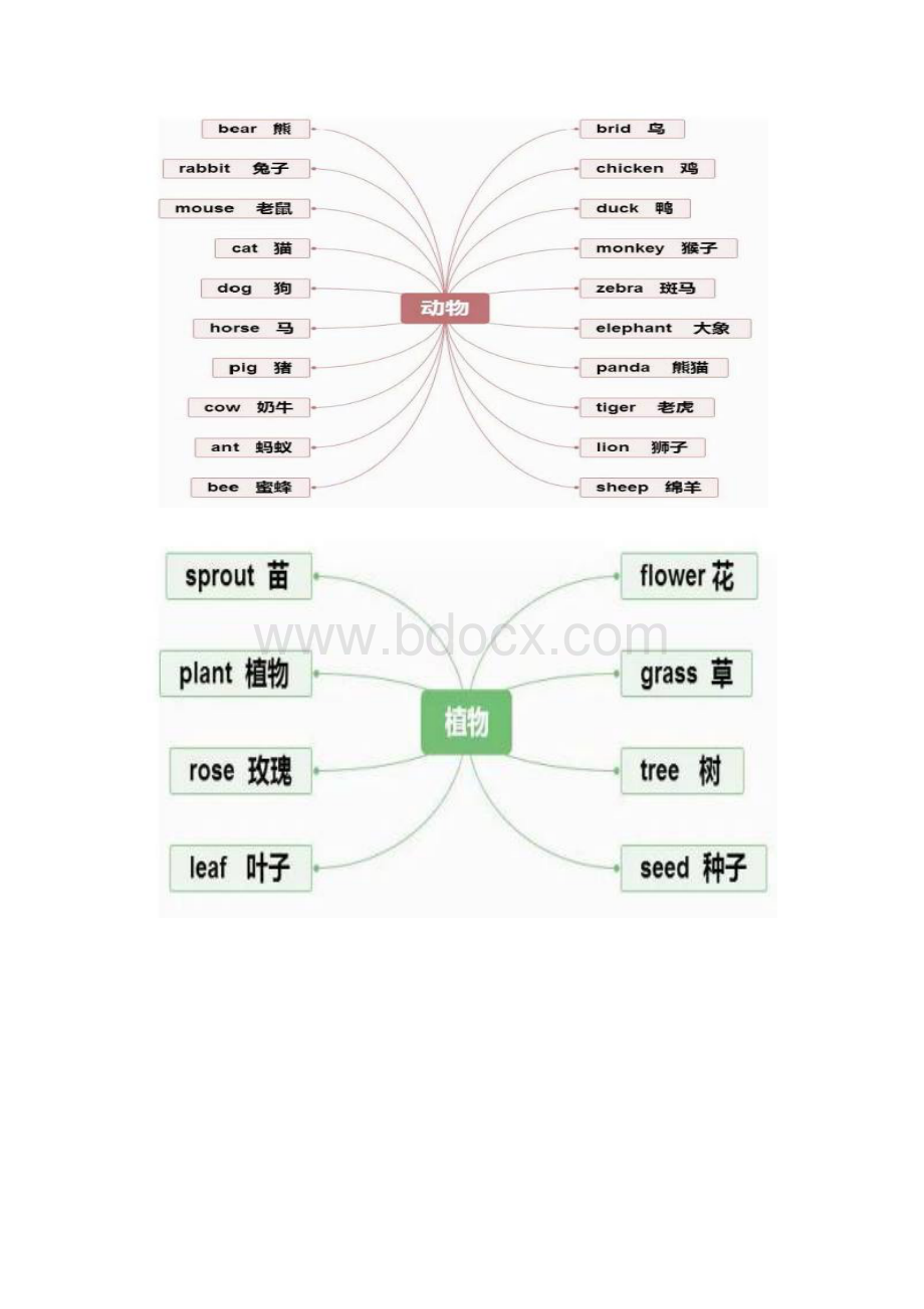 小学英语重点知识思维导图汇总.docx_第2页