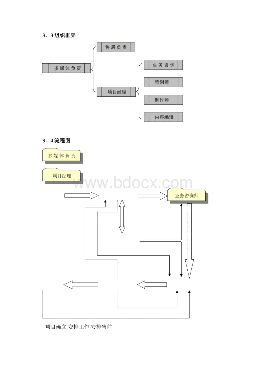 直播运营传媒项目管理和绩效考核管理制度Word文档下载推荐.docx_第3页