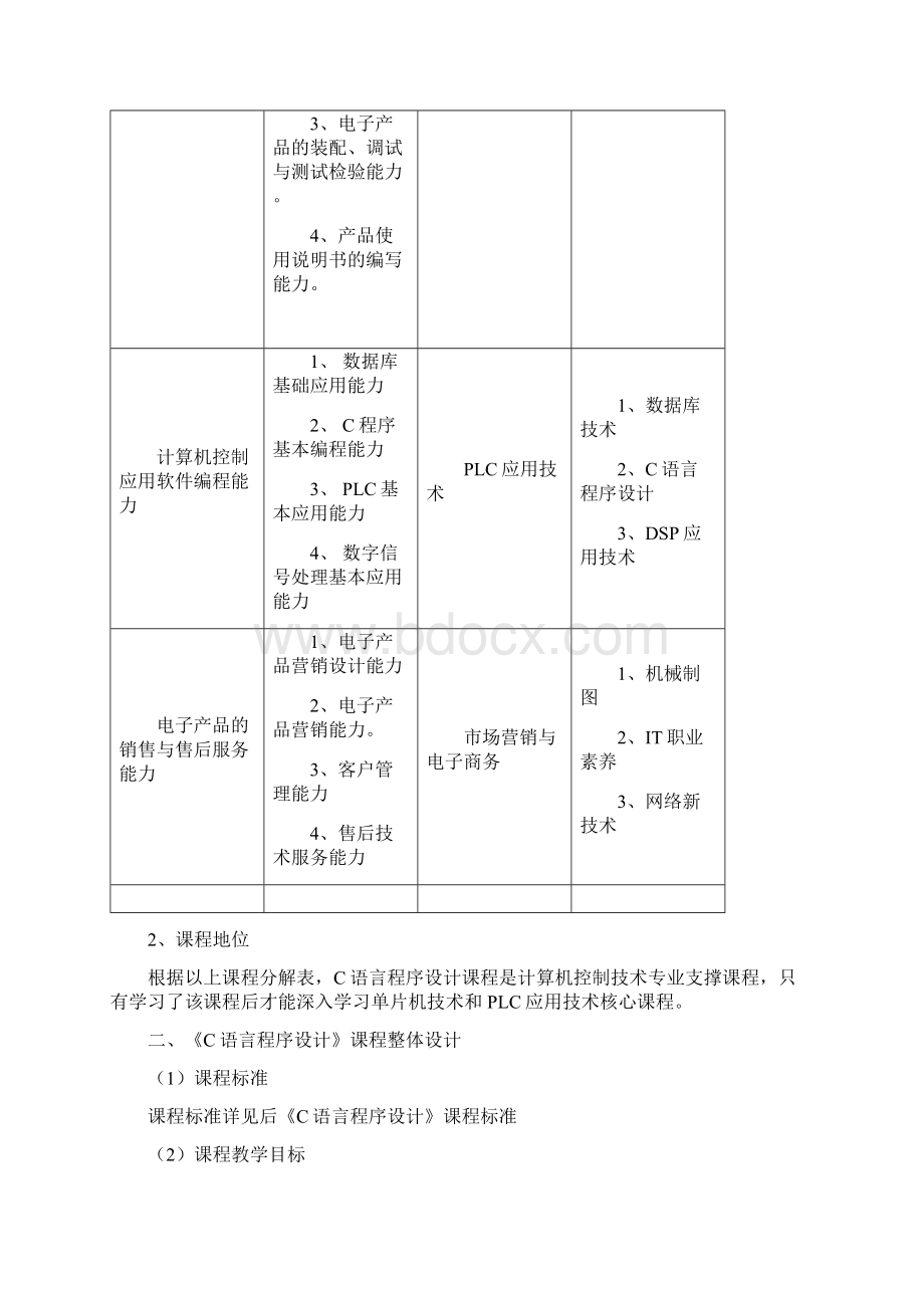 C语言课程教学设计方案.docx_第3页