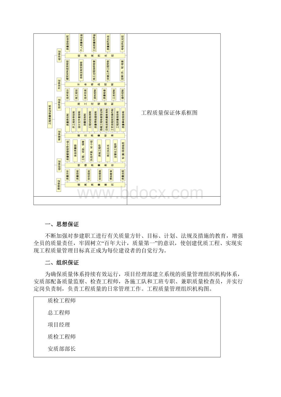 施工质量管理制度.docx_第2页