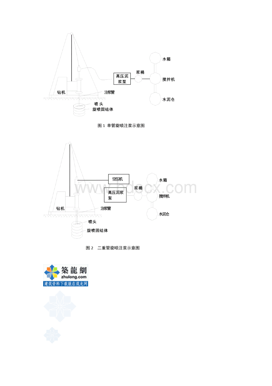 高压旋喷桩施工工艺secret.docx_第3页