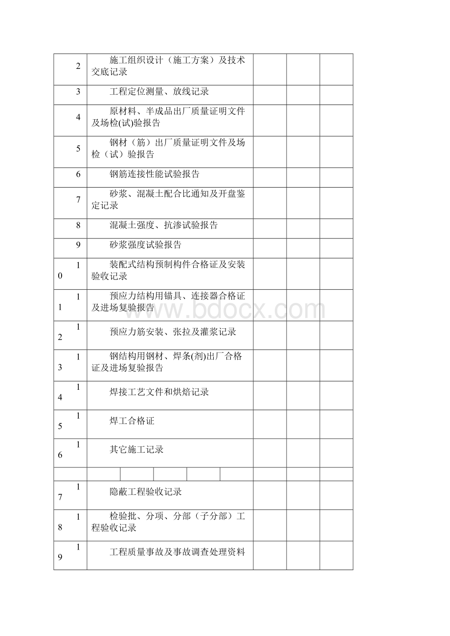 分部工程质量控制资料核查验收记录.docx_第3页