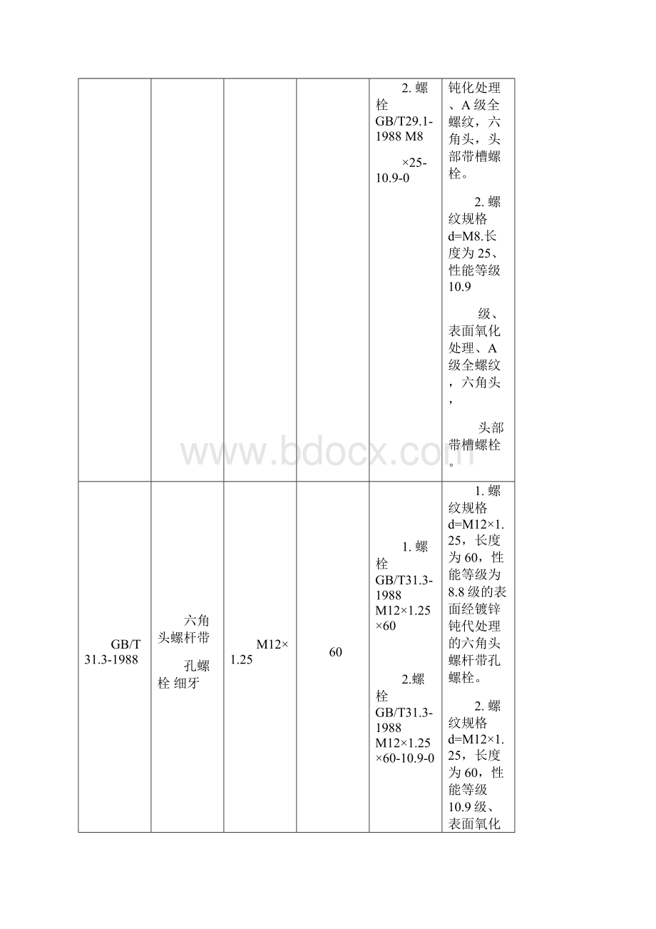 常用紧固件标准.docx_第2页