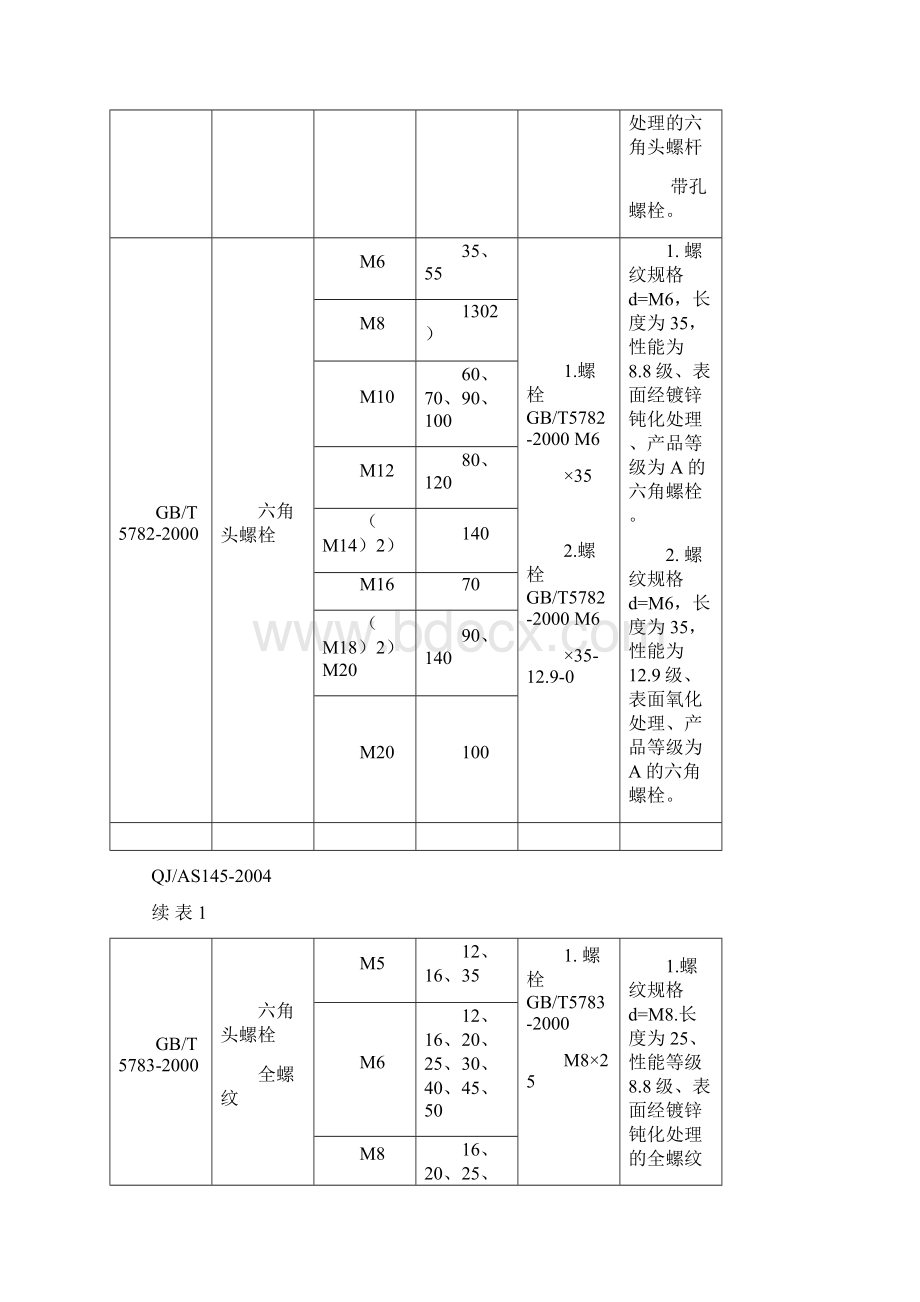 常用紧固件标准.docx_第3页