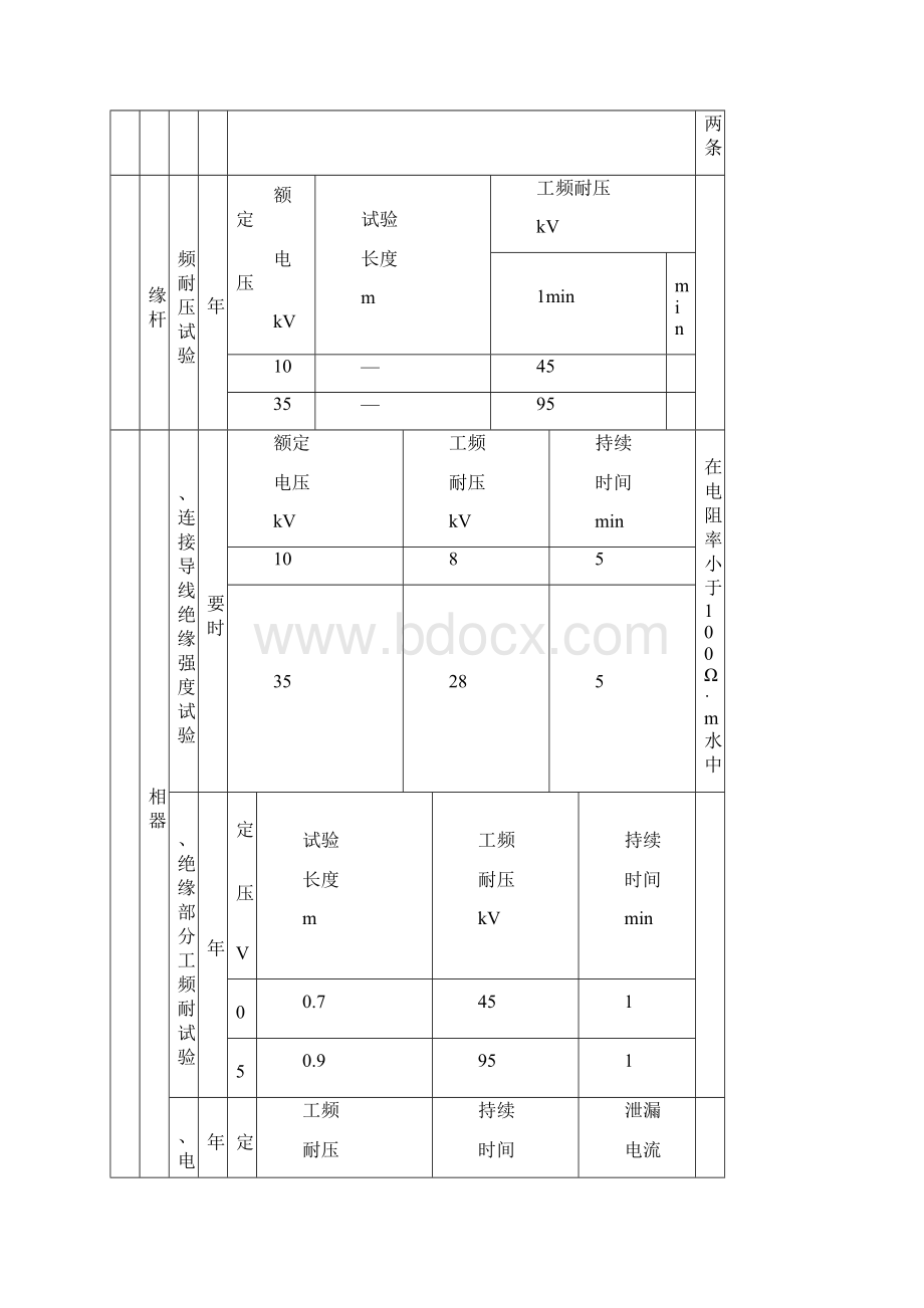 绝缘安全工器具试验项目周期和要求文档格式.docx_第3页