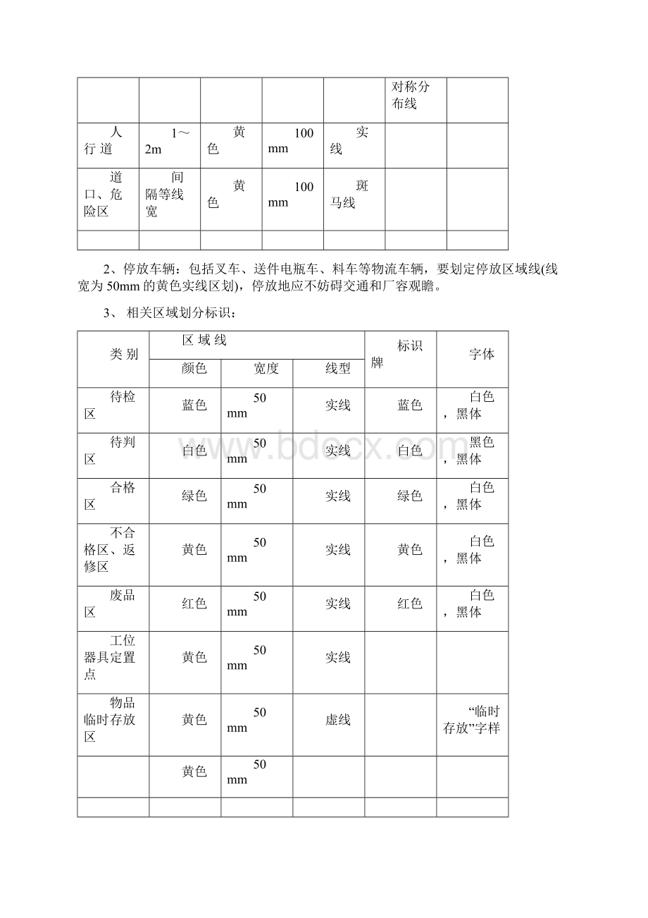 生产现场定置管理规定Word文件下载.docx_第2页