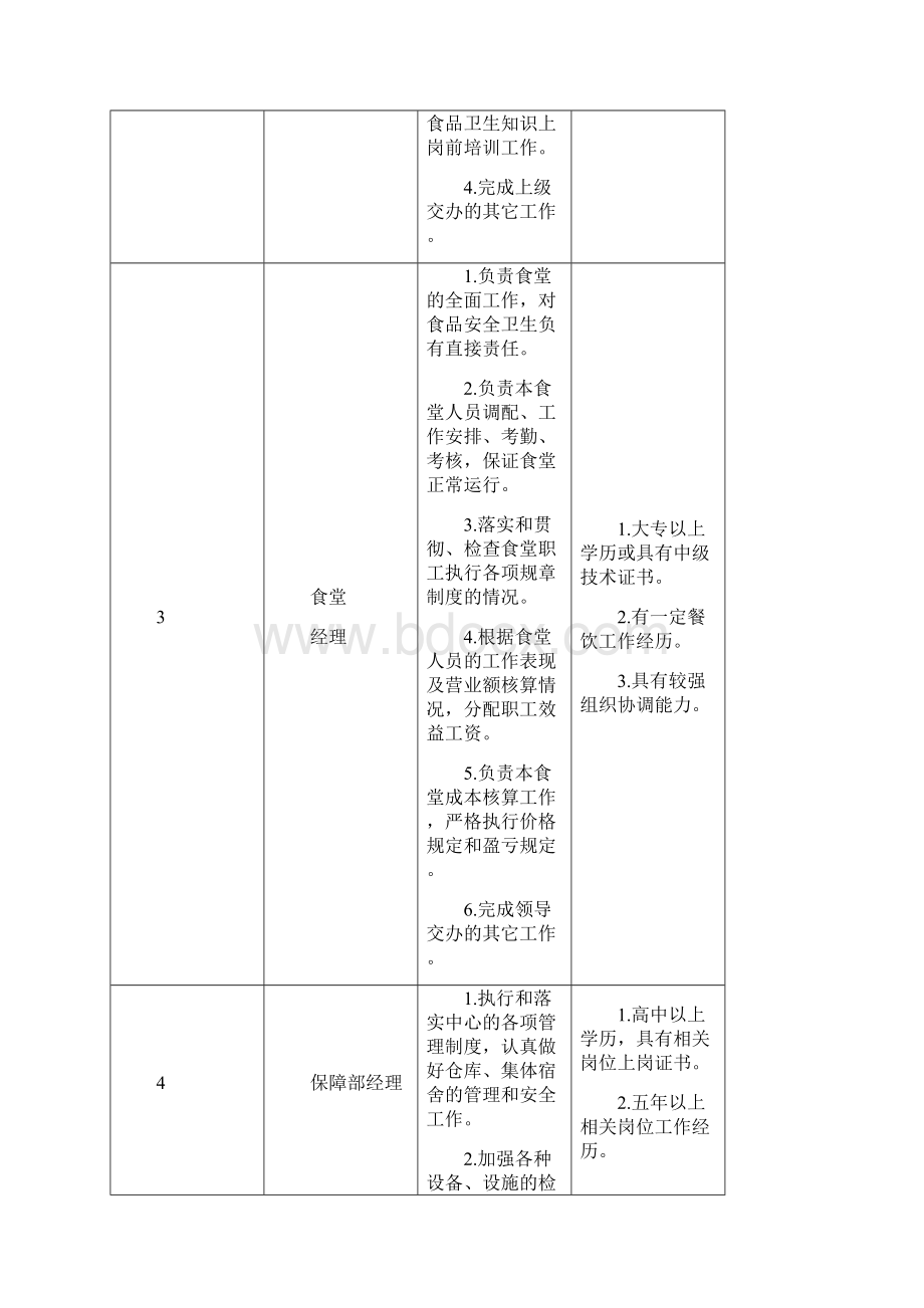 后勤服务中心各部门岗位职责和任职条件一览表.docx_第2页