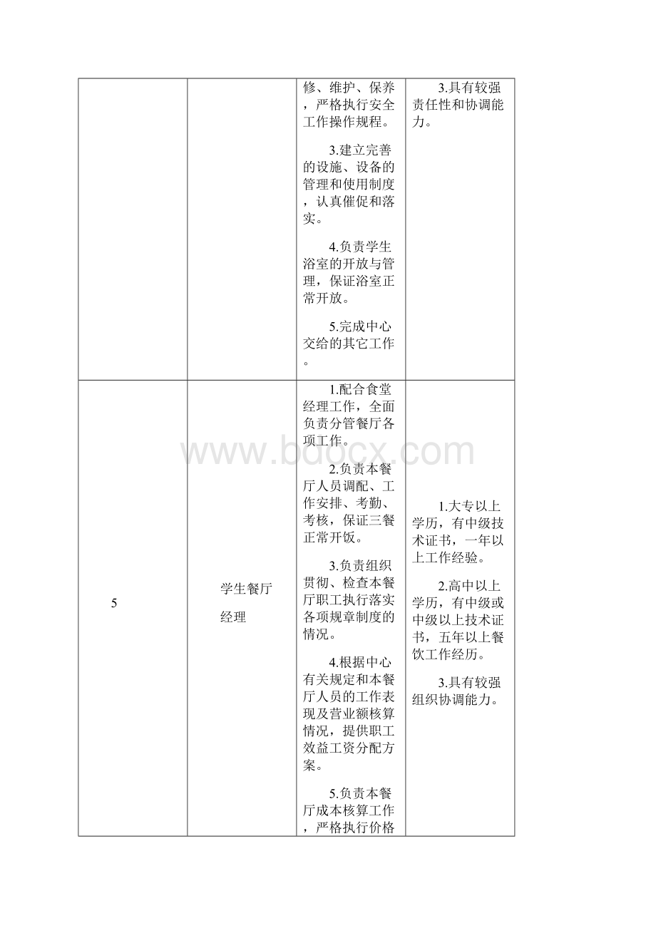 后勤服务中心各部门岗位职责和任职条件一览表文档格式.docx_第3页