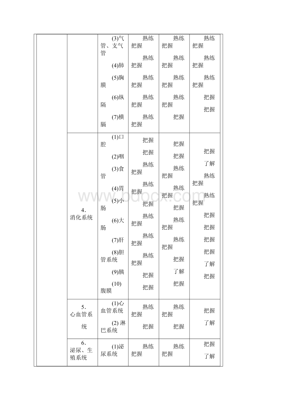 XX年影像技术学考试大纲.docx_第2页