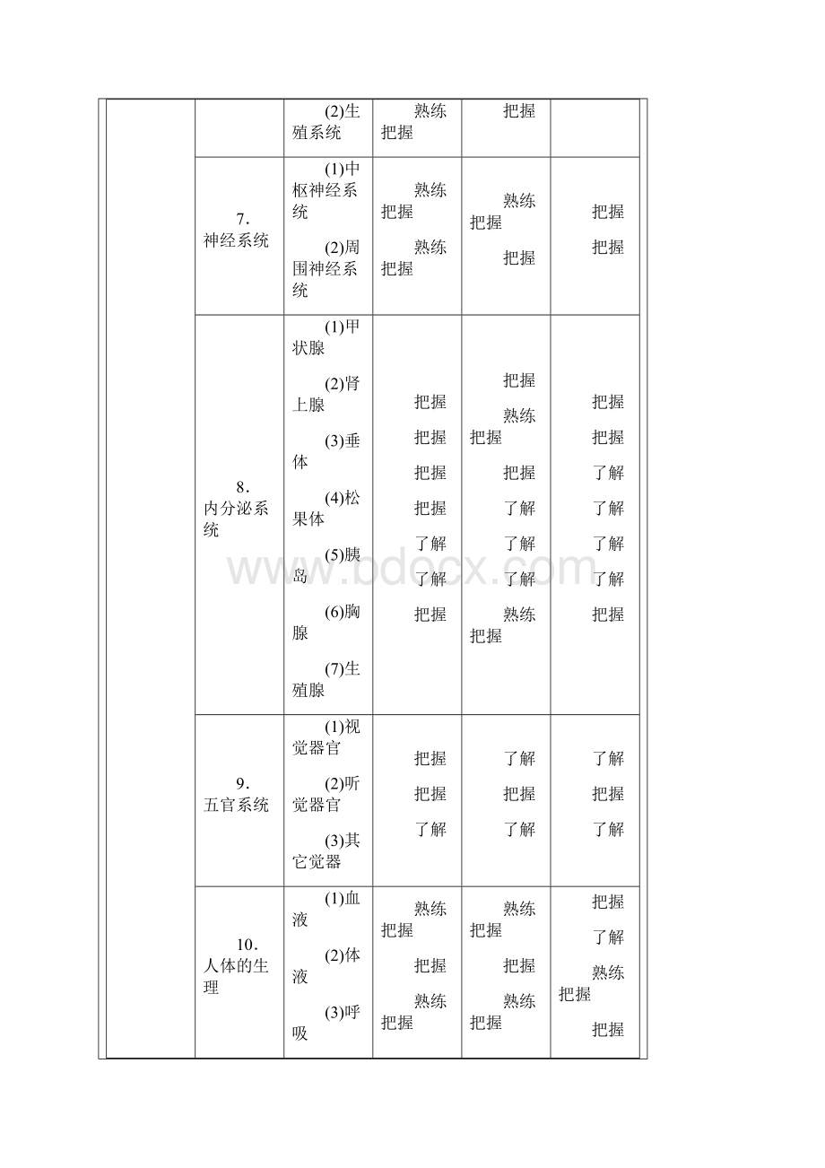 XX年影像技术学考试大纲.docx_第3页