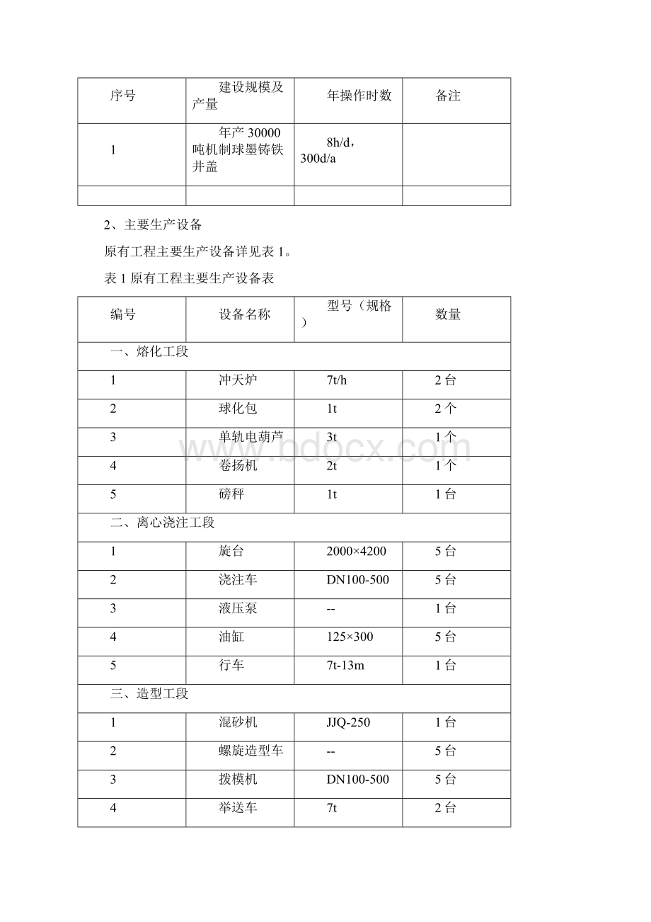 铸造厂球墨铸铁产品生产线设备设施及工艺流程文档格式.docx_第2页