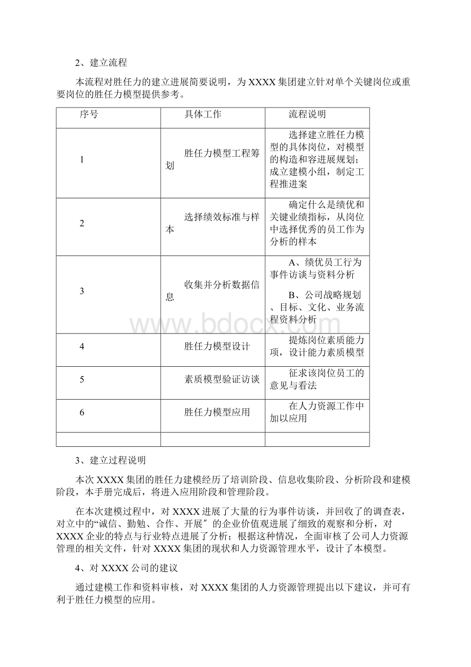 三盛宏业投资集团胜任力模型管理手册Word格式.docx_第3页