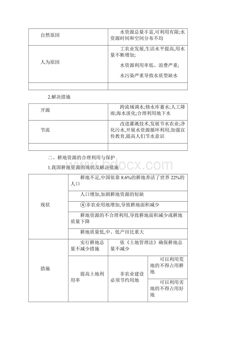 届高三地理复习讲解资源问题的分析和评价.docx_第2页