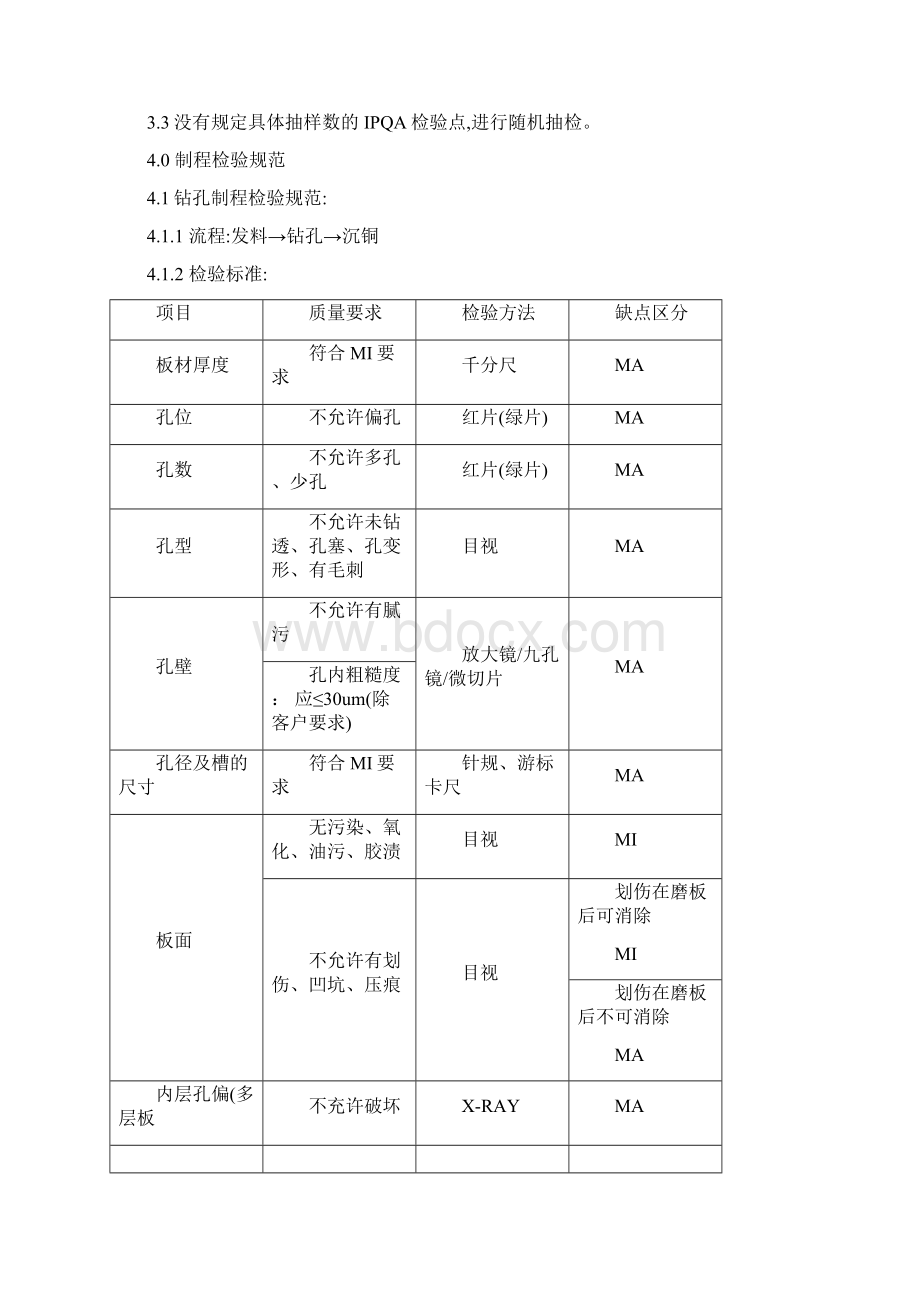 制程检验操作指引Word格式.docx_第3页