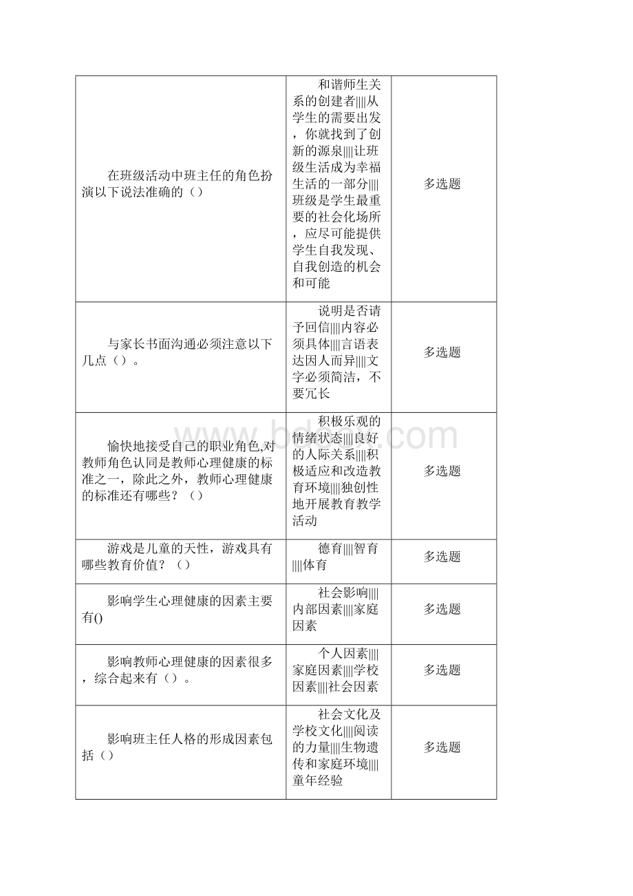 江苏省中小学教师班主任知识竞赛题库.docx_第2页