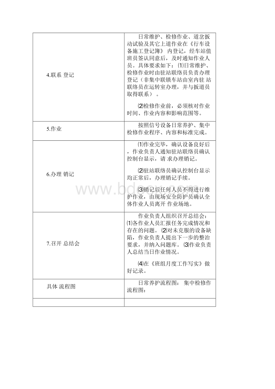 铁路信号设备室内设备作业指导书.docx_第2页