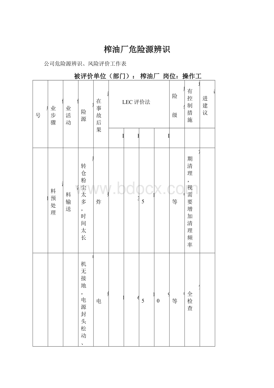 榨油厂危险源辨识.docx_第1页