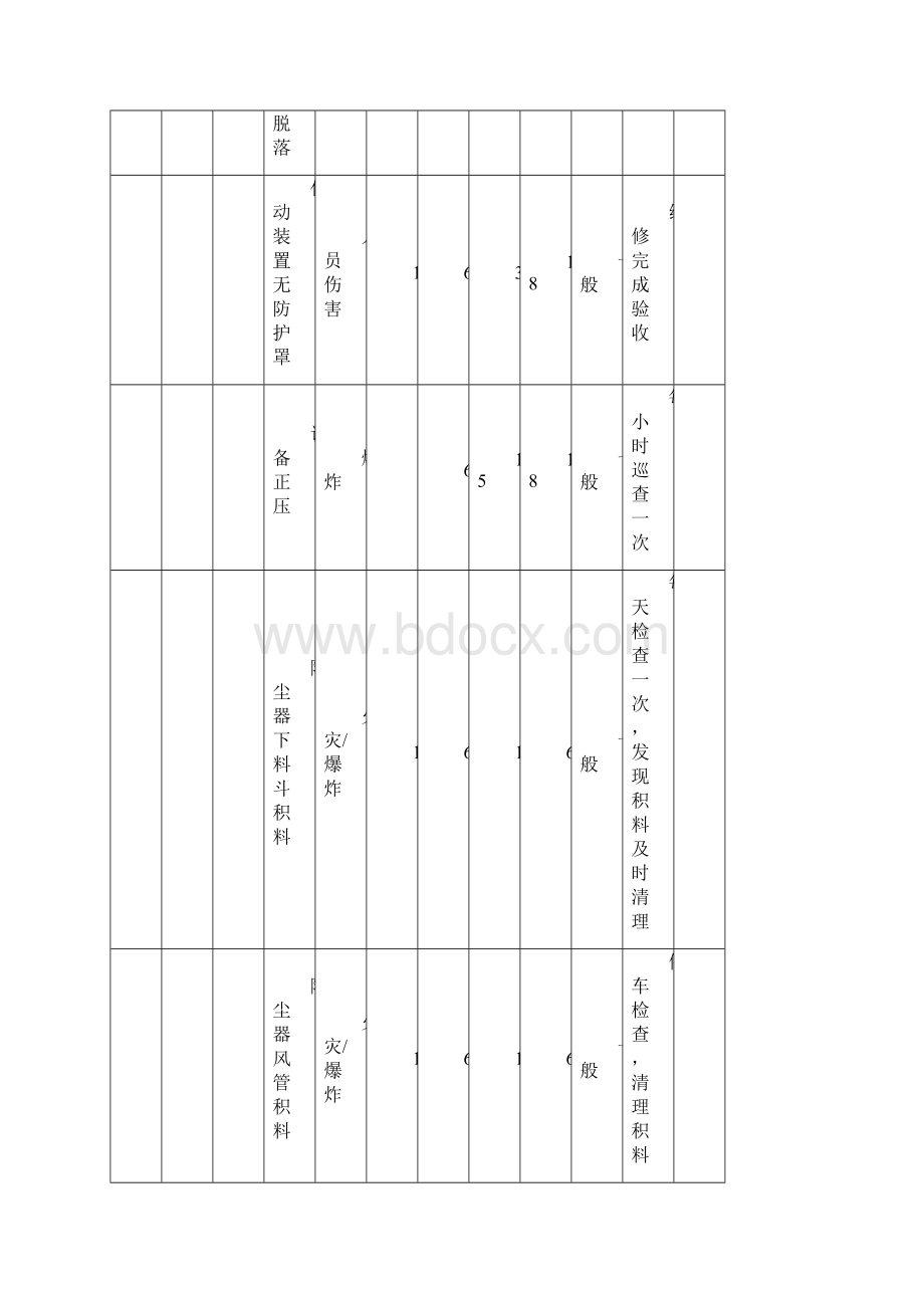 榨油厂危险源辨识.docx_第2页