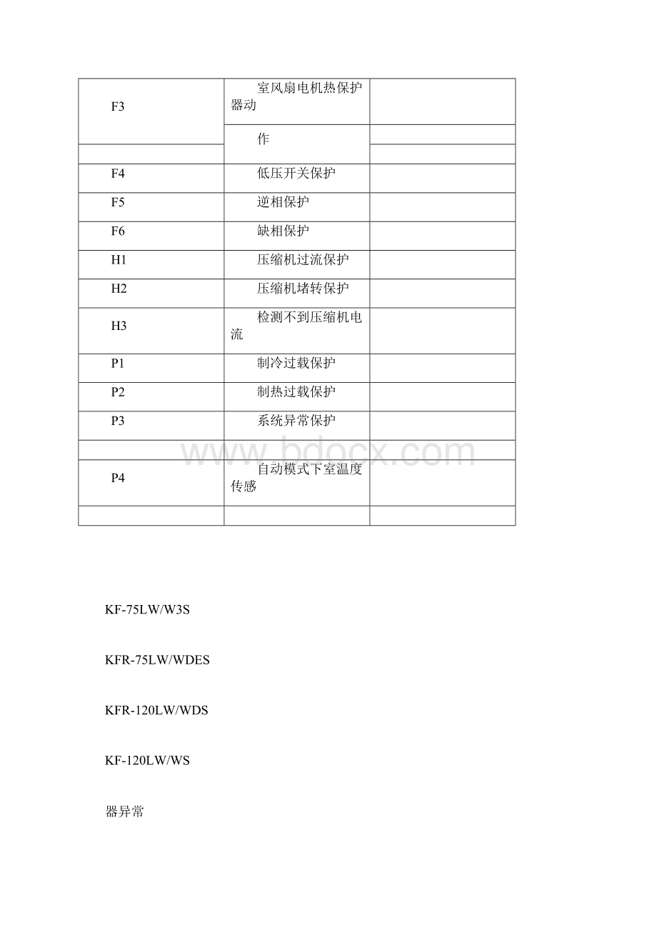 最新长虹空调故障代码大全.docx_第3页