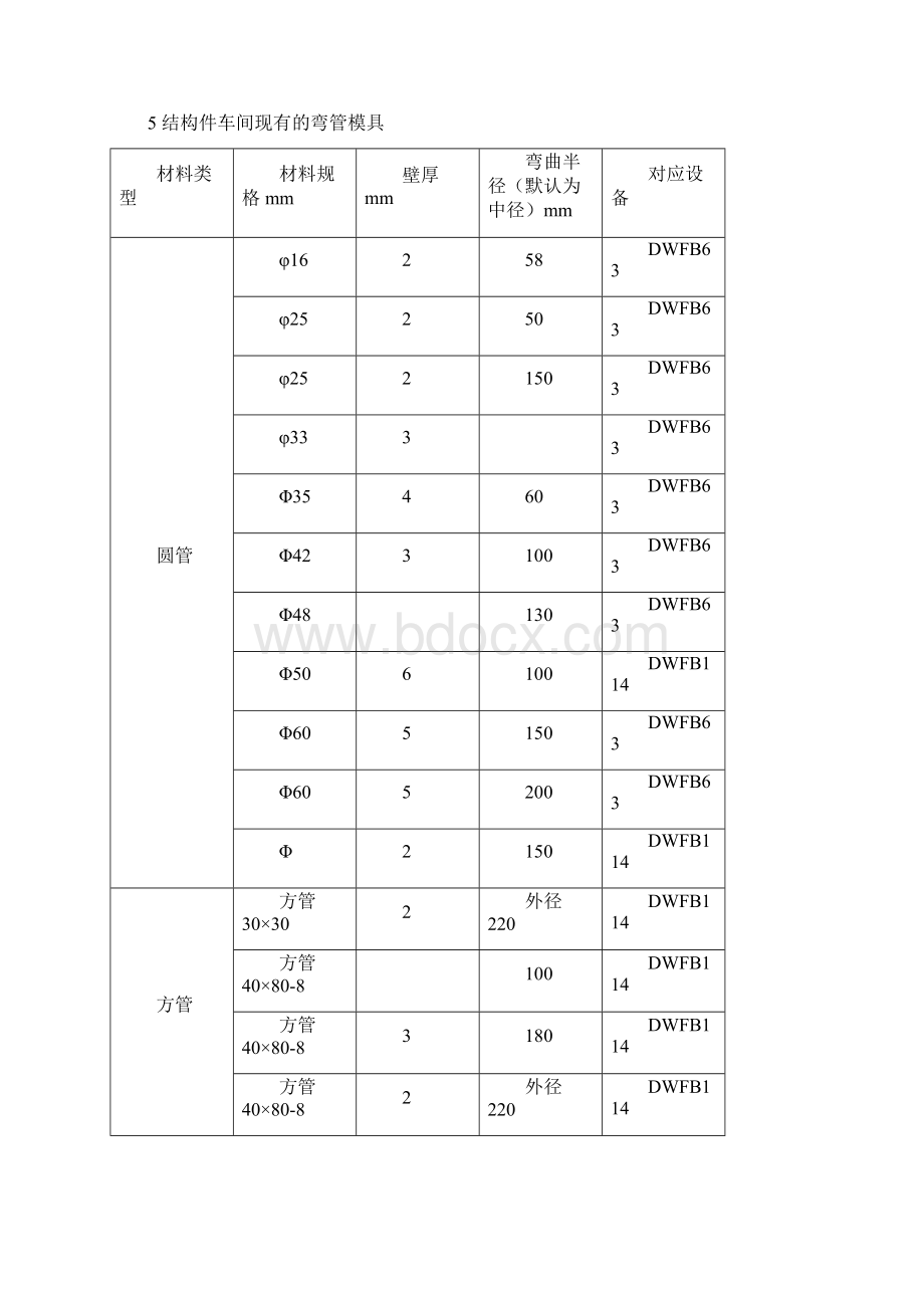 弯管工艺守则.docx_第3页