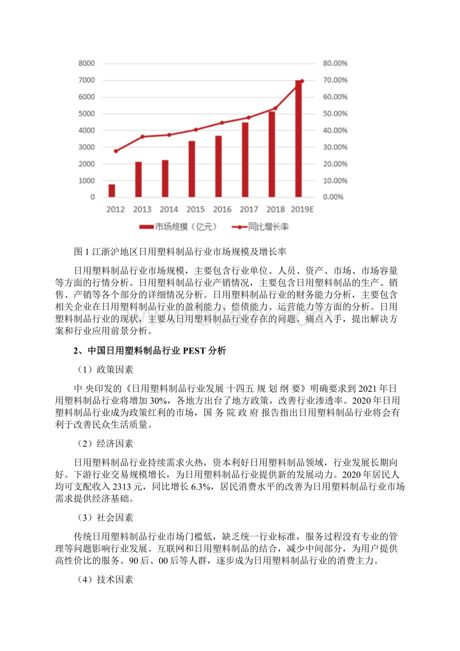 日用塑料制品行业发展研究报告.docx_第3页