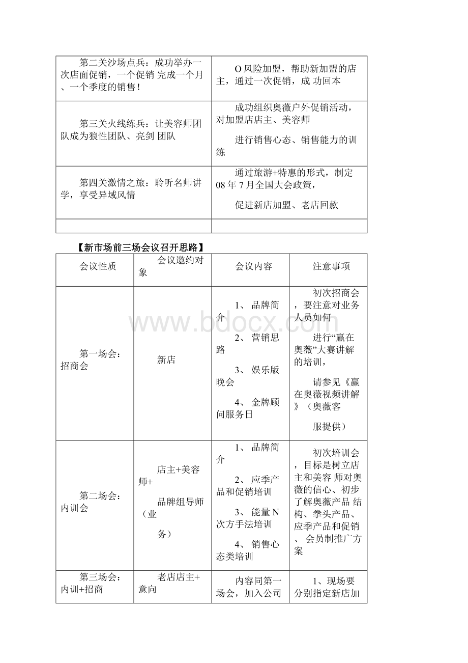 赢在奥薇硝烟再起奥薇招商会方案.docx_第3页