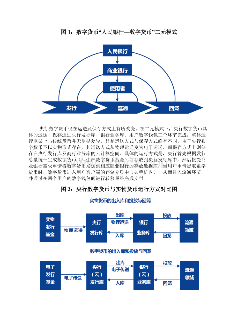 数字货币行业发展分析报告.docx_第3页