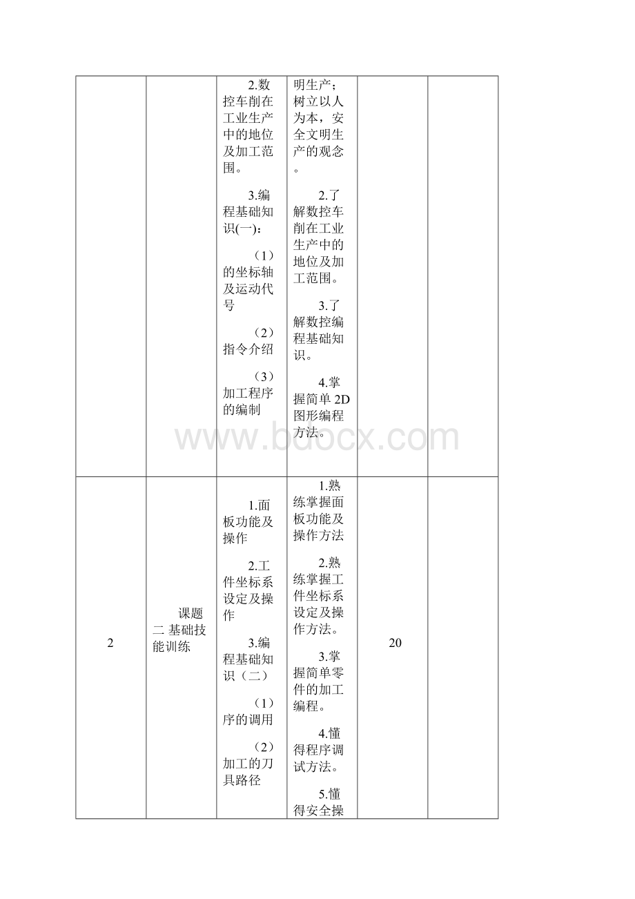 最新数控技术应用专业课程标准汇编汇编.docx_第3页