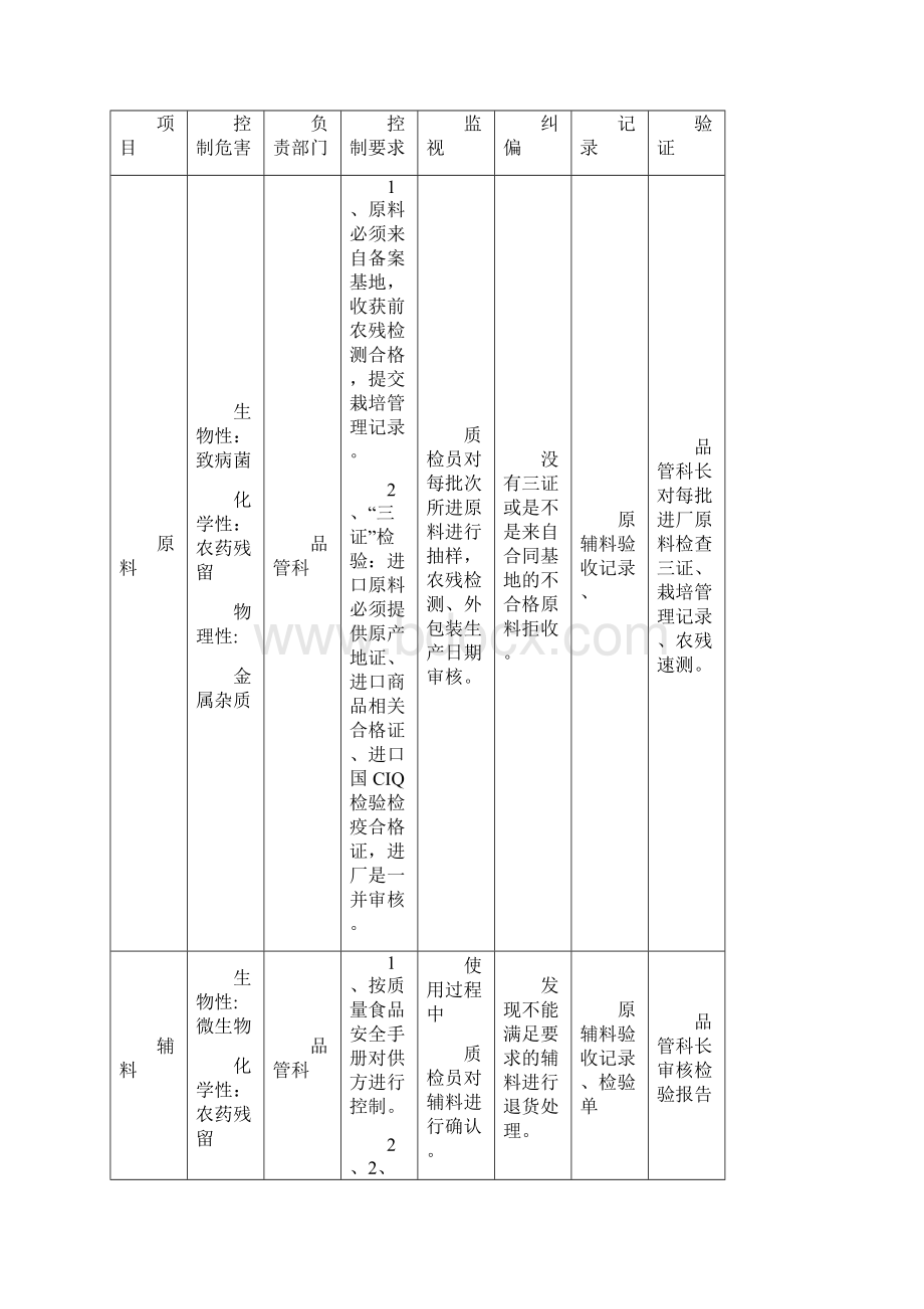 食品企业操作性前提方案OPRP.docx_第3页