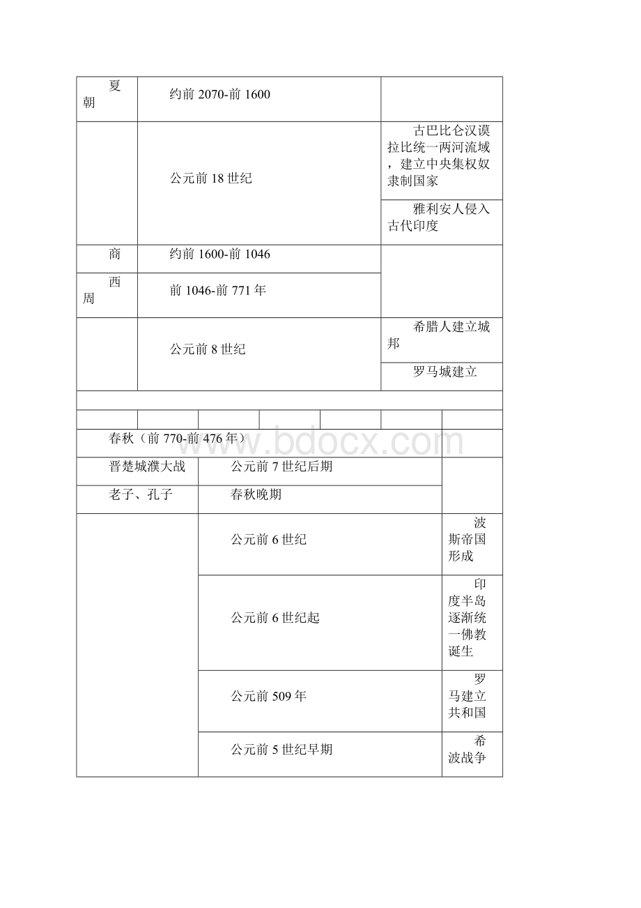 中考中外历史时间轴Word文档格式.docx_第2页