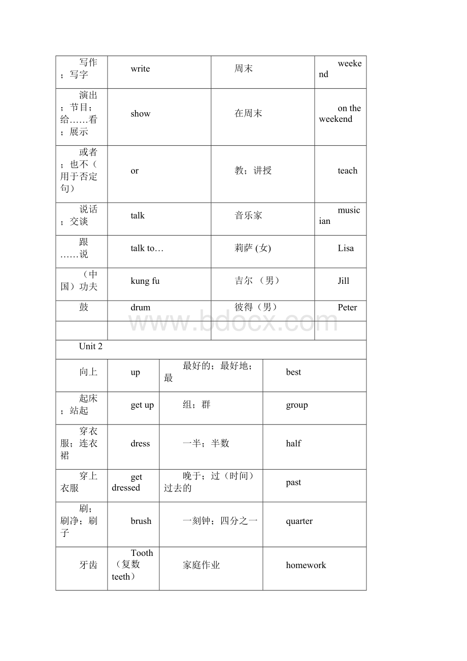 新版英语七年级下册单词表.docx_第2页