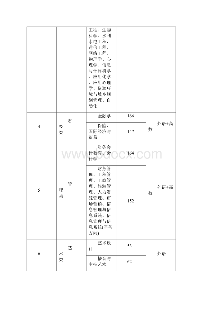 河北省专接本历年录取分数线.docx_第3页