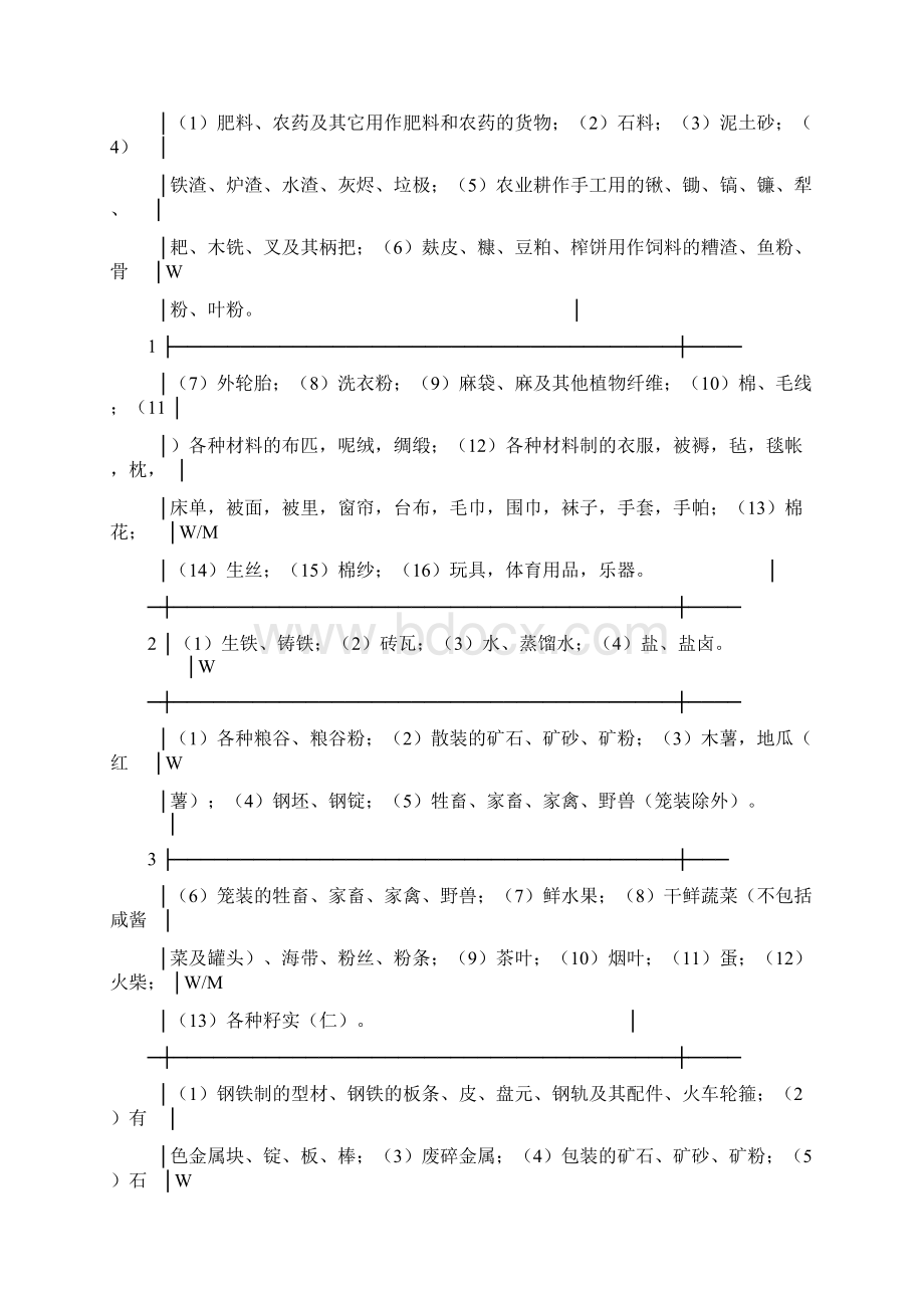 货物分级表Word文档格式.docx_第2页