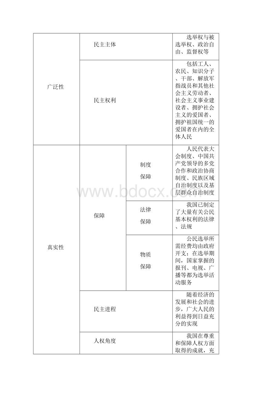 政治生活 届文科生高考政治复习知识梳理指导Word文件下载.docx_第3页