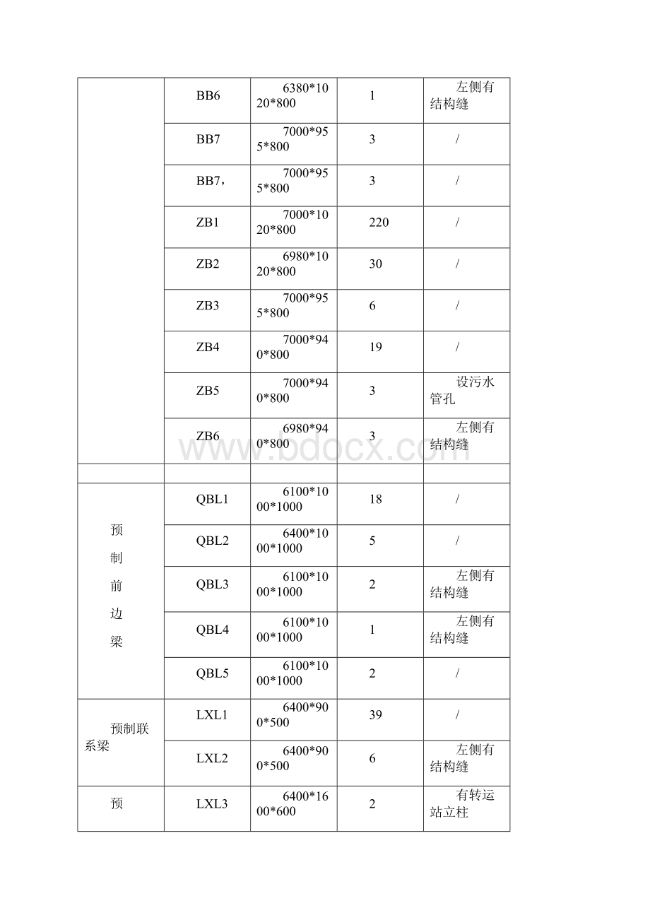 码头构件预制安装监理实施细则.docx_第3页