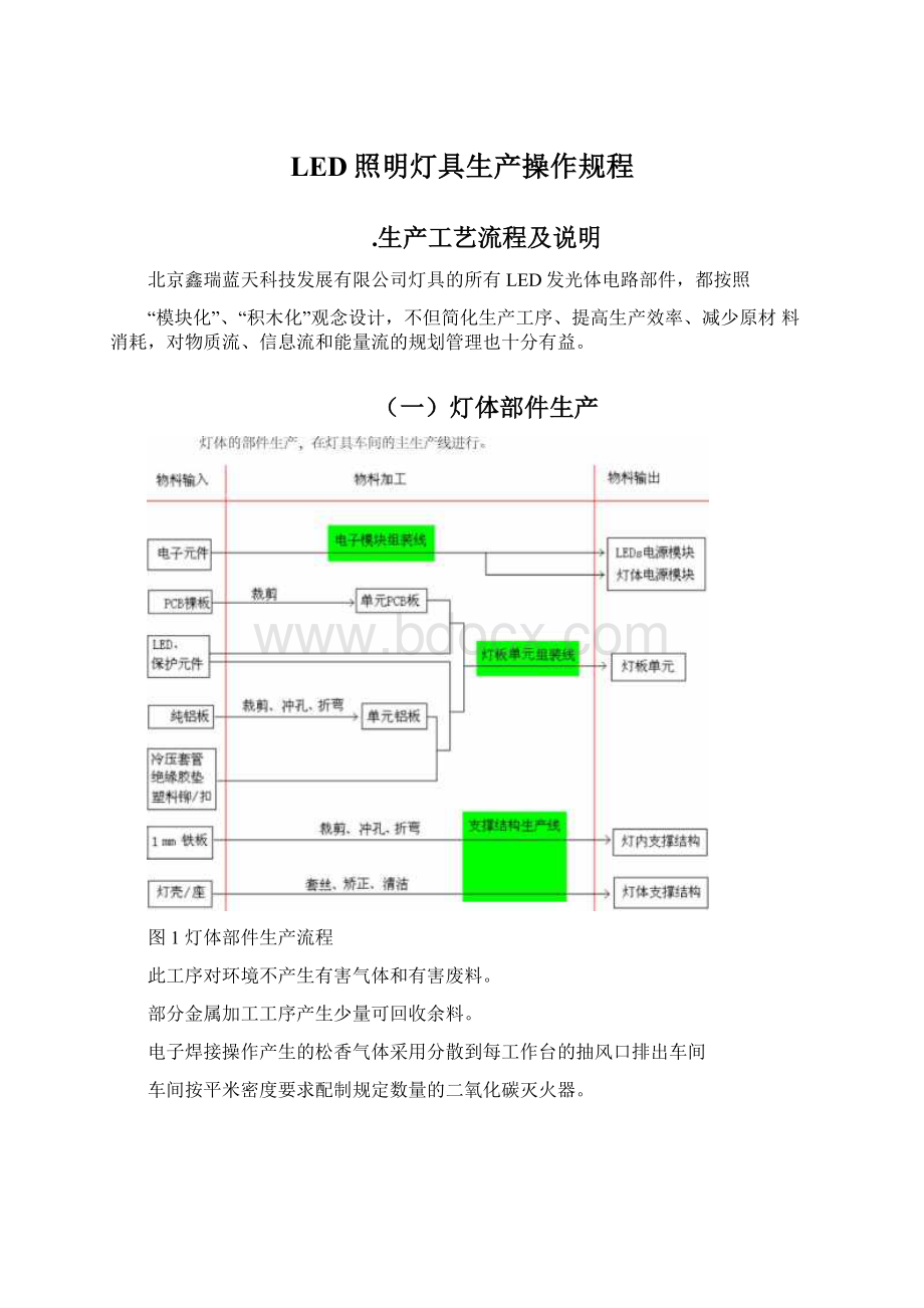 LED照明灯具生产操作规程.docx