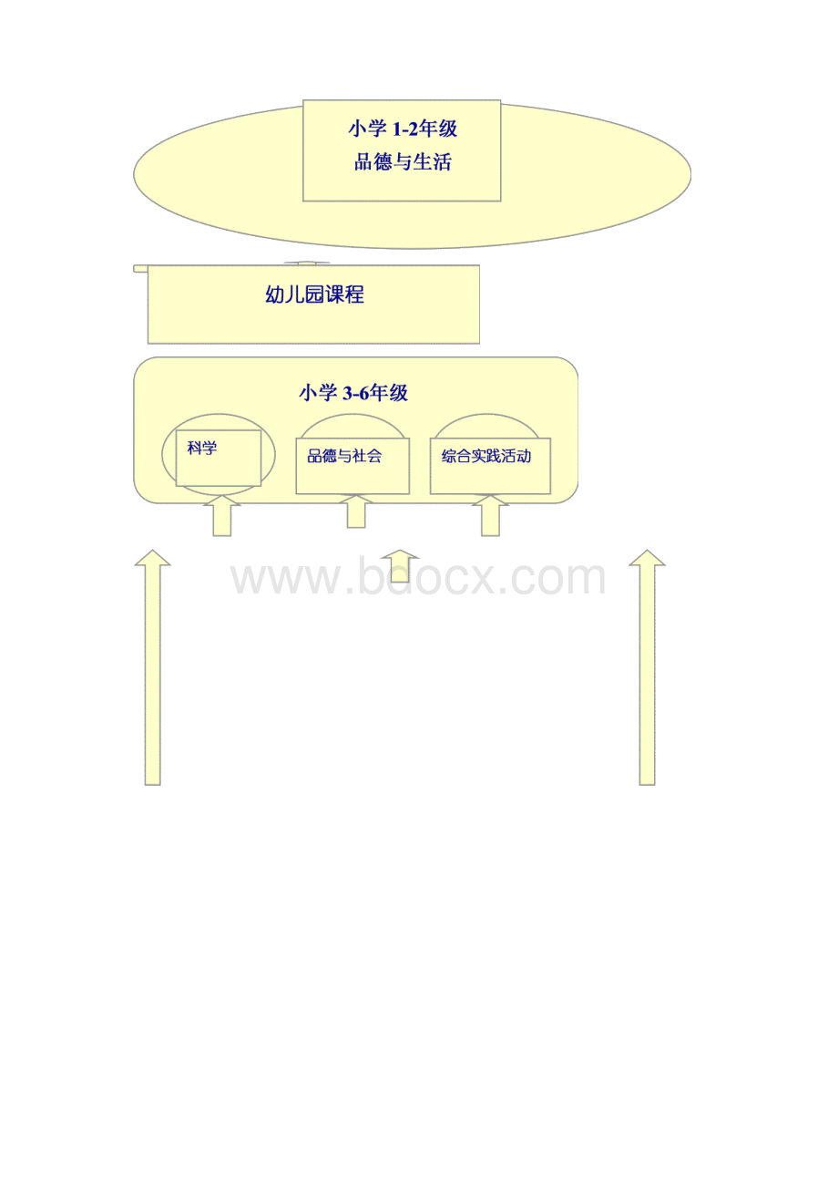 全日制义务教育品德与生活品德与社会课程标准小学.docx_第3页