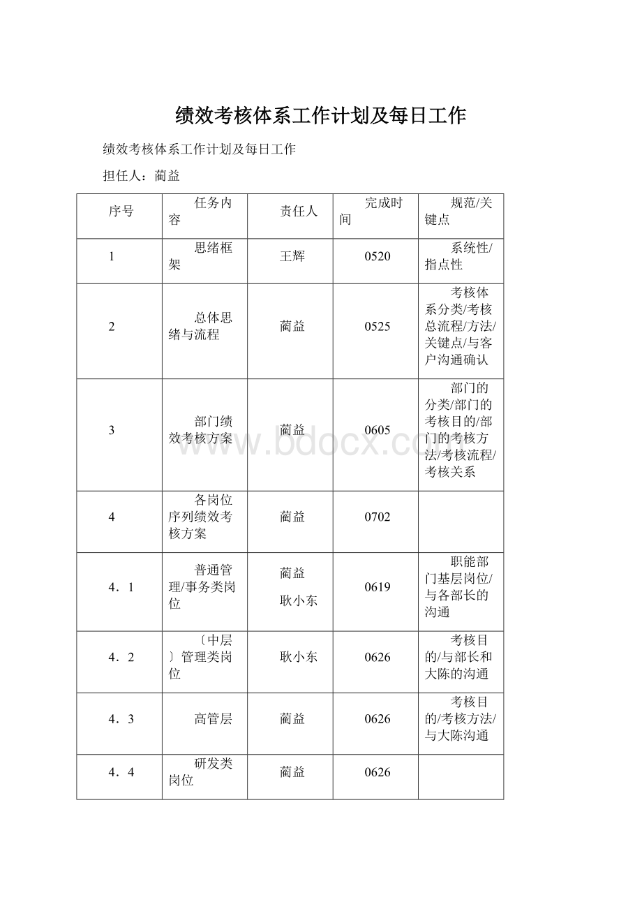 绩效考核体系工作计划及每日工作.docx_第1页