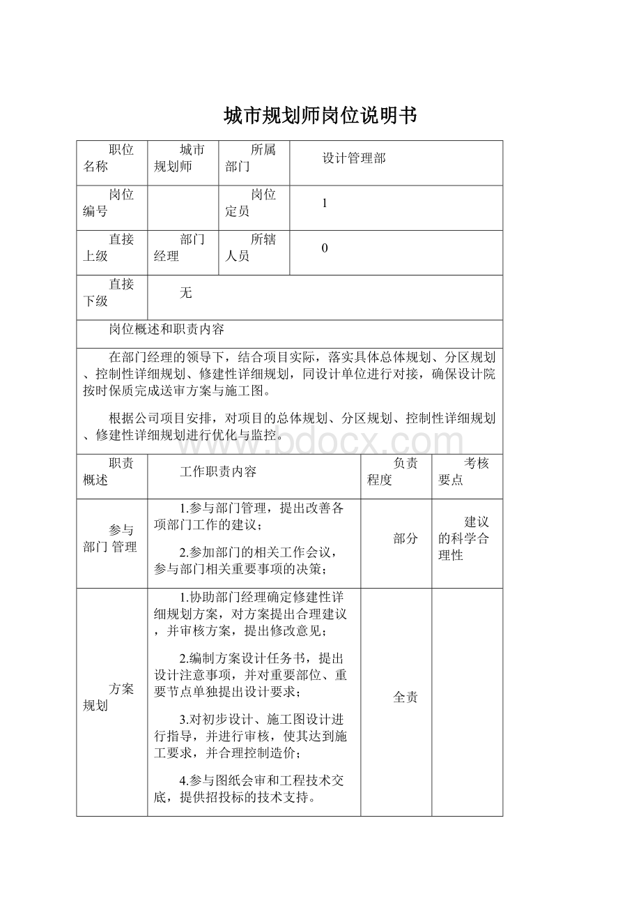 城市规划师岗位说明书Word格式.docx