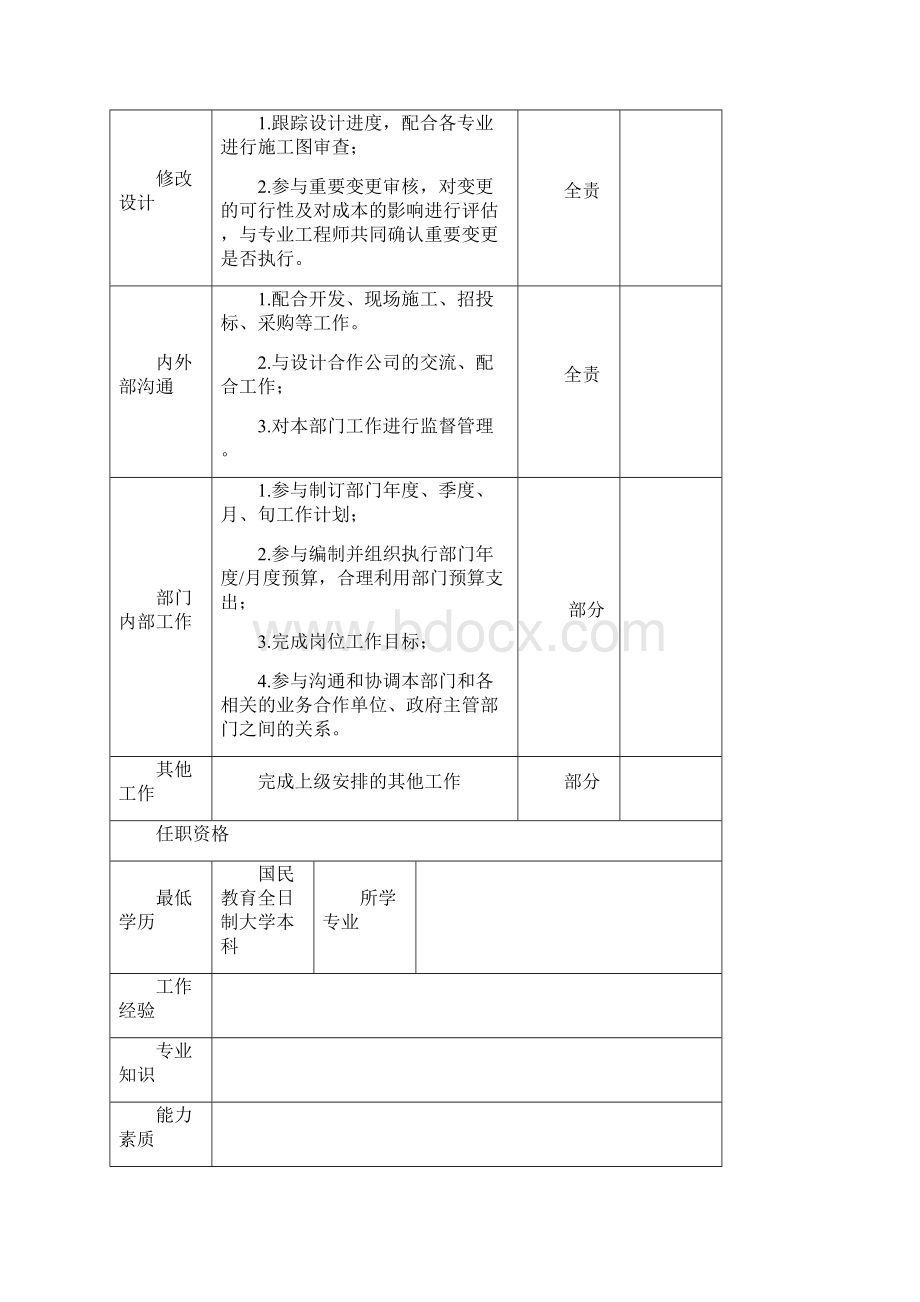 城市规划师岗位说明书Word格式.docx_第2页