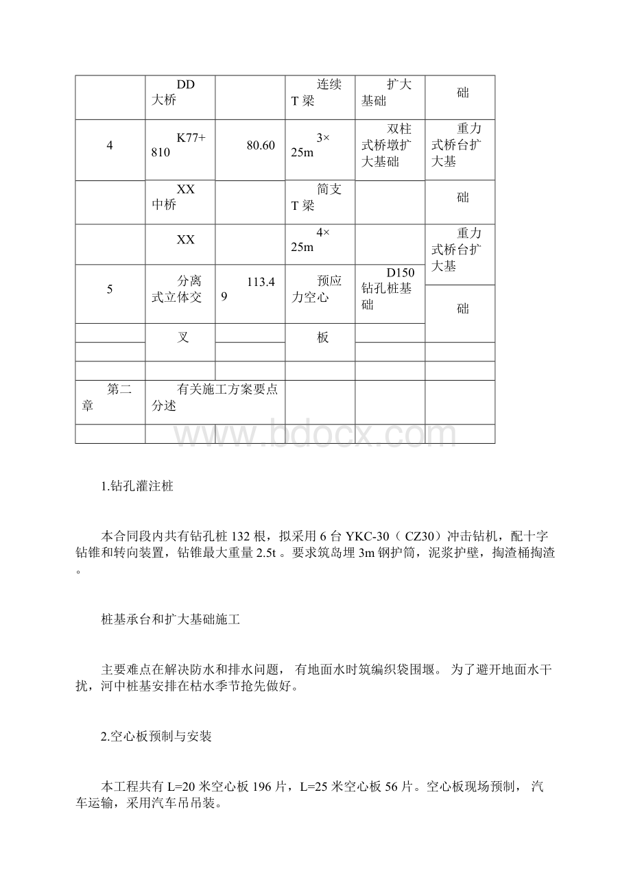 湖南省某高速公路项目桥梁工程施工方案doc.docx_第2页