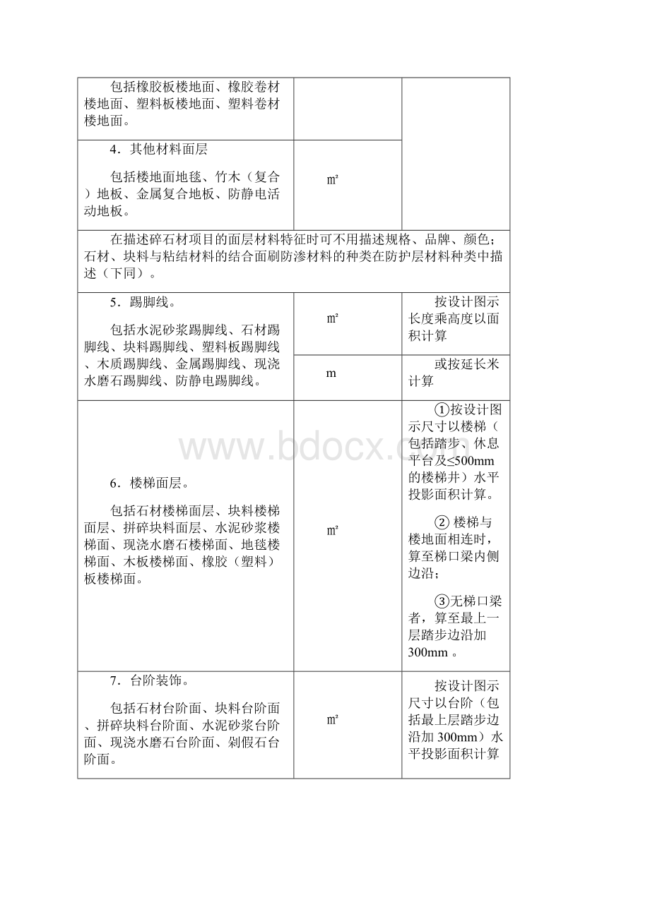 装饰工程工程量计算规则与方法Word文件下载.docx_第2页